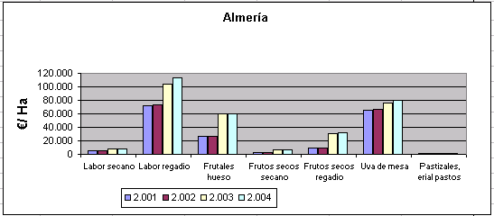 almeria