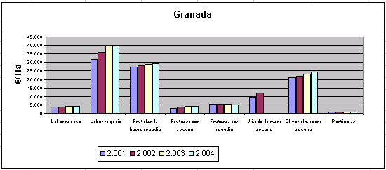 granada