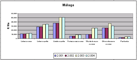 malaga