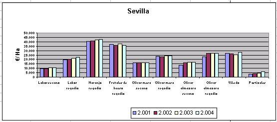 sevilla