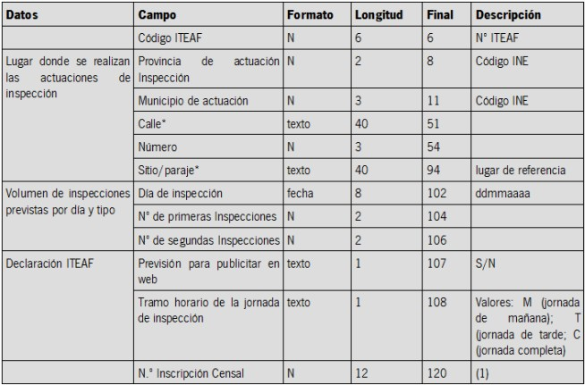 Modelo de datos de fichero de previsiones.