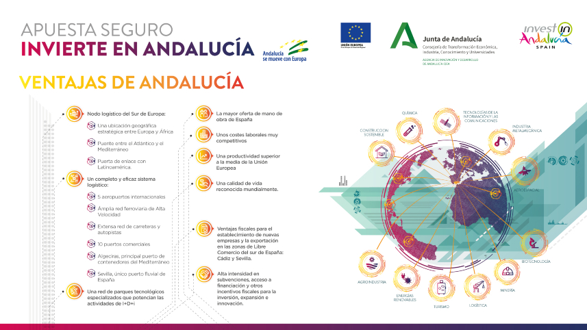 Invertir en Andalucía