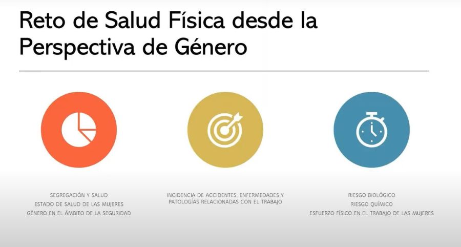 Webinar de LAOGEN. Gestión preventiva con Perspectiva de Género: DIGEN y el reto de la Salud Física y Seguridad Laboral