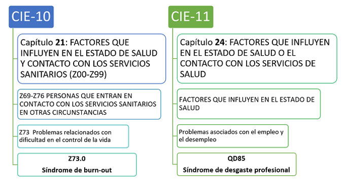 Factores que influyen en el estado de salud