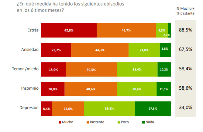 Gráfica sobre las razones de las bajas