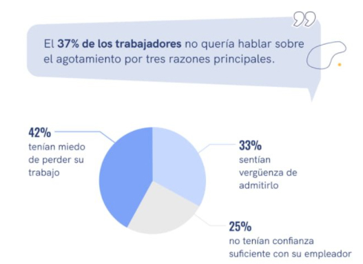 Gráfico estrés laboral