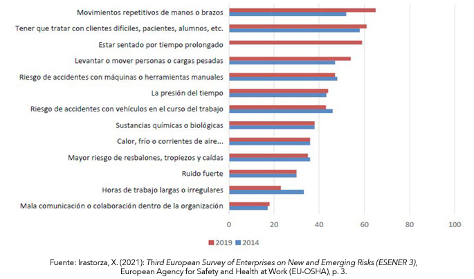 Gráfico factores de riesgo psicosocial