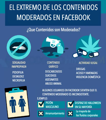 Infografía 'El extremo de los contenidos moderados en Facebook'