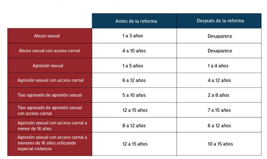 Datos de la aplicación retroactiva de las leyes más favorables en el ámbito penal