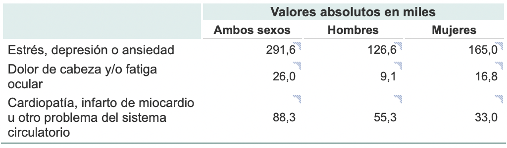 tabla valores absolutos