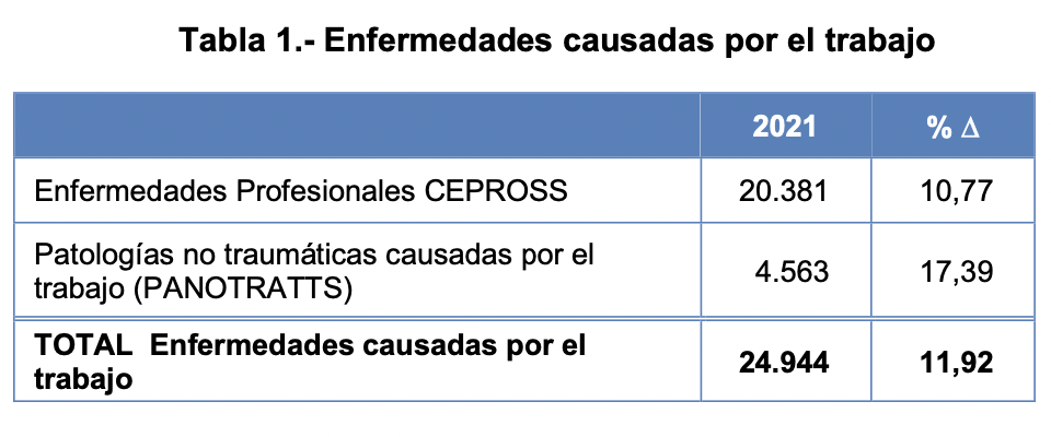 tabla de enfermedades