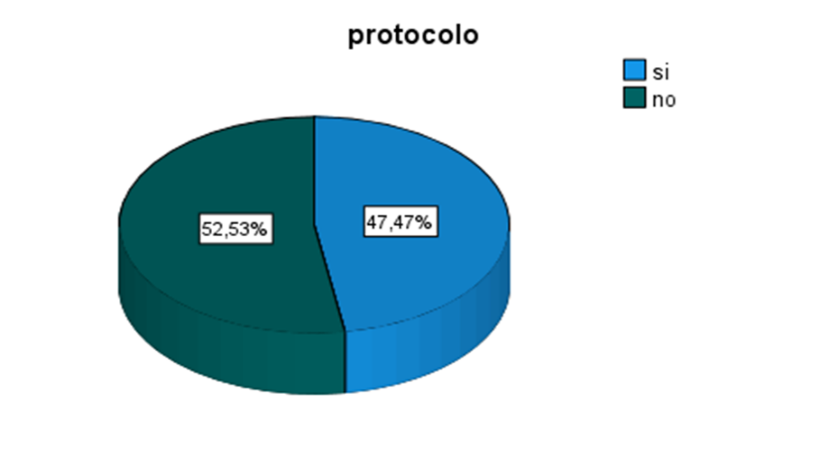 Gráfico: Empresas con protocolo cuya aplicación ha sido judicializada