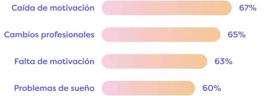 gráfico salud mental y rendimiento de trabajo