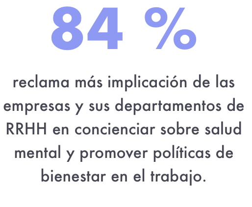 84% reclamaciones por binestar en el trabajo