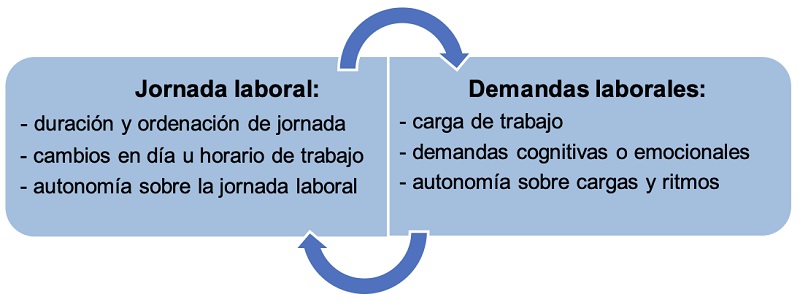 Jornada Laboral